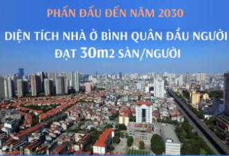 Phấn đấu đến năm 2030, diện tích nhà ở bình quân đầu người đạt 30m² sàn/người